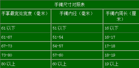 翡翠手镯直径与手掌尺寸对照表