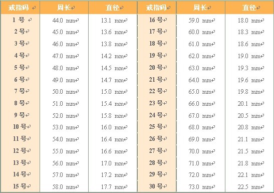 翡翠戒指尺寸对照表